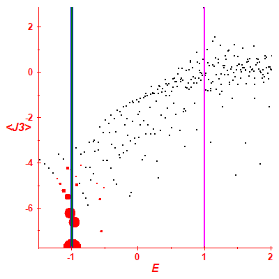 Peres lattice <J3>